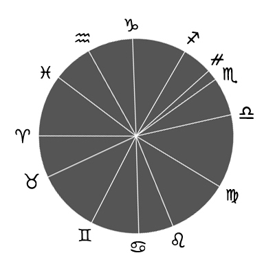 Blog » The Astronomical Constellational Zodiac Scale 2